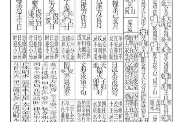 探寻仙命之道：己未火下的山葬之谜