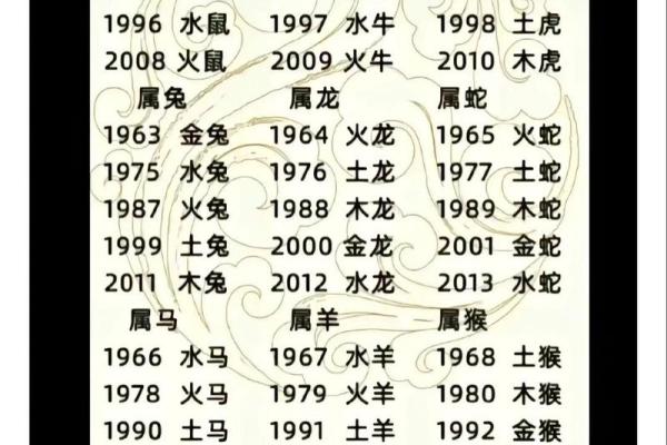 五行木命者适合养什么动物？助你提升运势的完美伴侣！