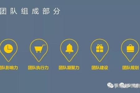 团队建设与五行智慧的完美结合:打造和谐执行团队