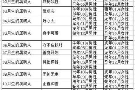 纸簸箕命与命理学:适合的婚配与人生智慧探讨