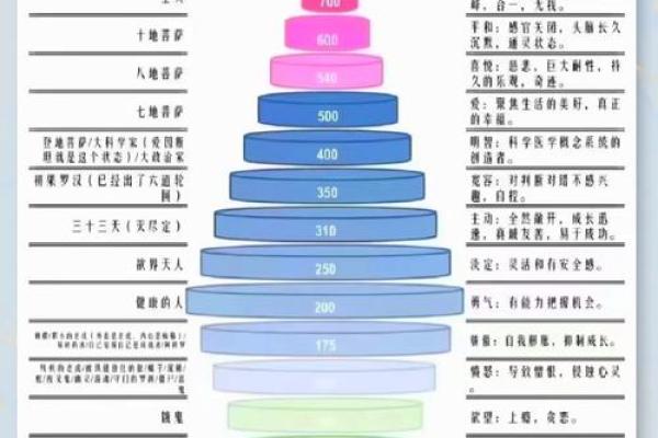 文昌命的奥秘：探寻星宿带来的智慧与机遇