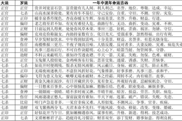 探秘女命八字全为阴的深层含义与命运解析