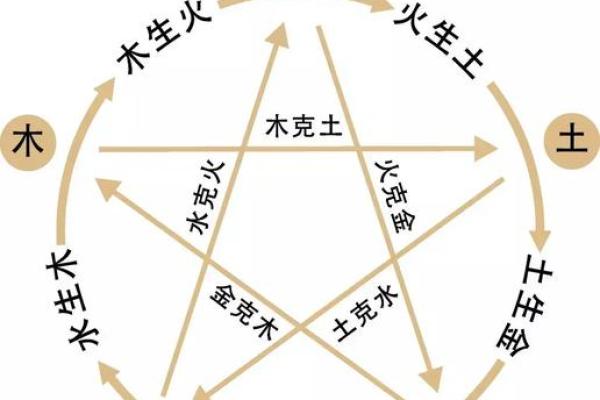探寻吴承恩的命运之道：八字解析与文学成就之美