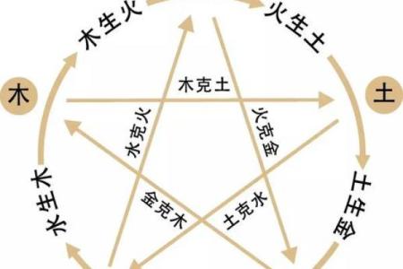 探寻吴承恩的命运之道：八字解析与文学成就之美