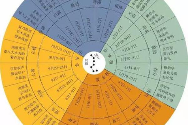 朱雀命格解析：找到你的生日与命运的神秘联系