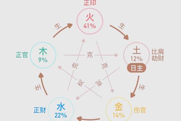 土命与木命的深层次解析：命理中的平衡与和谐之道