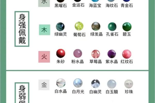 五行水命火旺，推荐手串与佩戴注意事项！