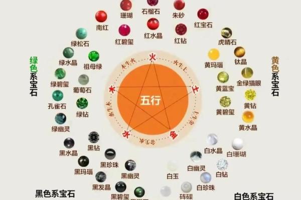 五行中五字命运分析：如何解读你的生命旅程