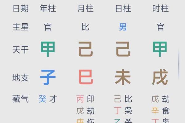 探究乾命的奥秘：如何解读命理与人生轨迹的关联