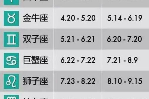五月份出生的人是什么命人？探秘他们的性格与命运