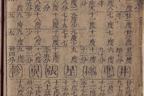 探秘特殊命格：什么星命未见的秘密与启示