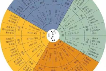 朱雀命格解析：找到你的生日与命运的神秘联系