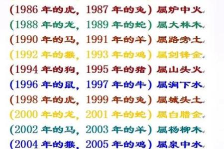 探寻命理之奥秘:金命与木命的深刻区别与应用