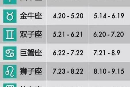 五月份出生的人是什么命人？探秘他们的性格与命运