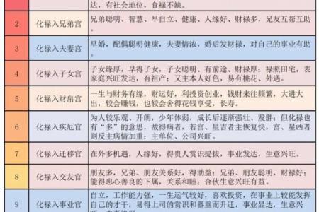 探索八字命理:时辰与金命、水命的奥秘