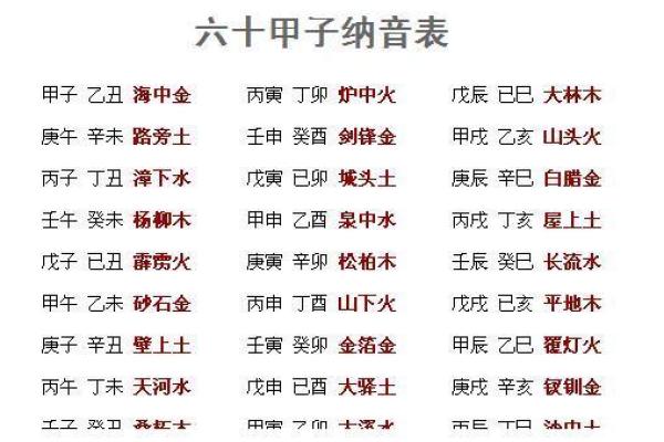 探究己亥平地木命运：如何有效利用命理提升生活质量