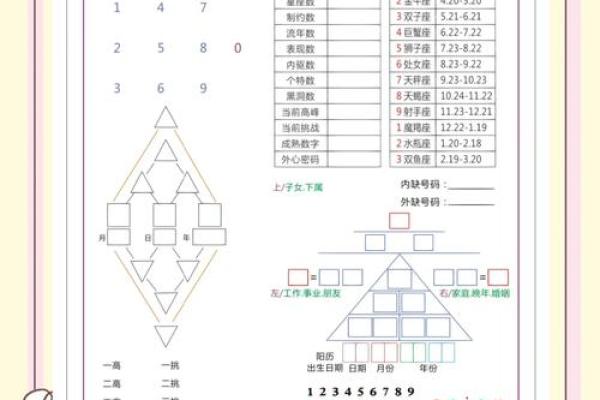 乙巳时的五行解读与命格分析：了解你的命运密码