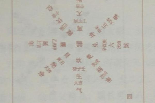 探索坎命（东四命）：命理中的神秘之道