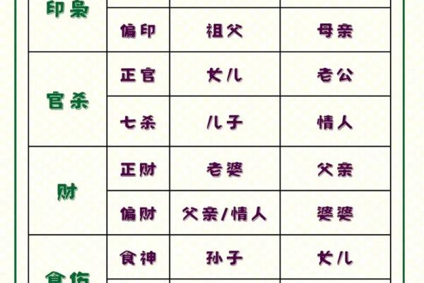 探究命理：如何根据命生闺女多命好，揭秘背后的奥秘