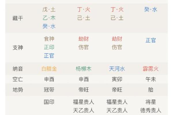 探秘三元八字命盘：了解人生轨迹的宇宙密码