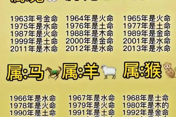探寻水命与大林木命的完美结合：如何和谐共生？