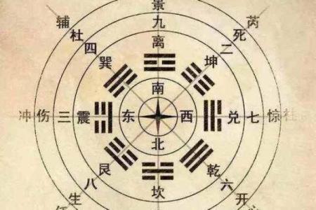 探索坎命(东四命):命理中的神秘之道