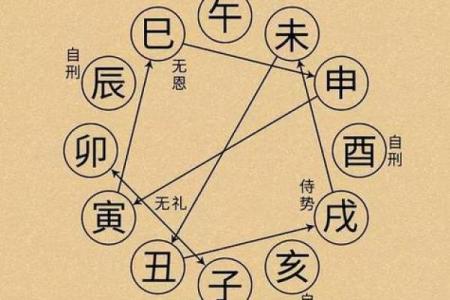 土木刑克之命:一探命理与生活的深层联系