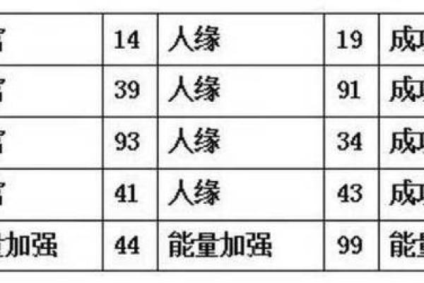 探秘高命天子命格：解读你的命运密码与人生潜能