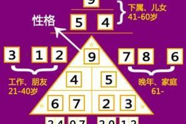 探秘特殊命格：揭示命运之书中的神秘密码