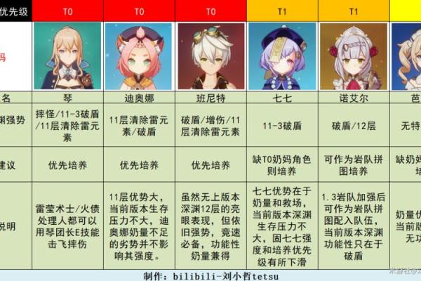 原神高命座解析：揭开角色潜力的神秘面纱
