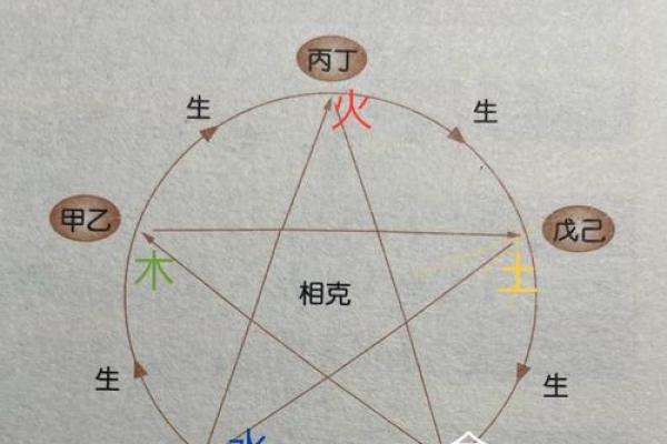 探索五行中的木火土命：命理的微妙与美妙