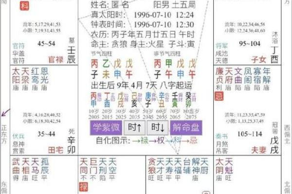 阳刃格命格解析：探寻命理中的神秘力量与人生智慧