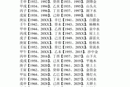 探索虎年出生者的命运与五行属性分析!