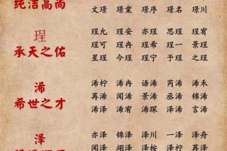 五行火命缺金,如何为宝宝起一个吉祥名字?探讨与建议
