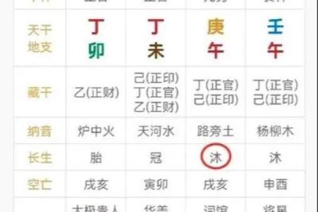 五行命理揭秘:如何判断你的命旺不旺?