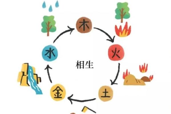 探寻五行命理的奥秘：生命之流的交汇与启示