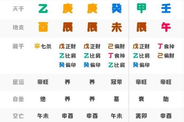 早上8点出生的五行命理解析与运势分析
