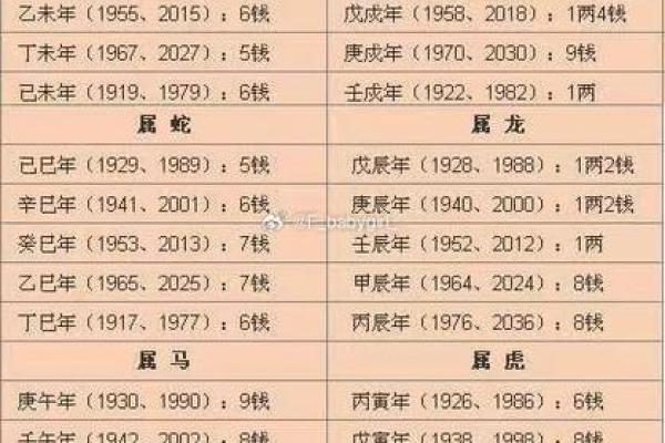 探寻命格之道：壬午戊申丁丑甲辰命格解读与人生启示