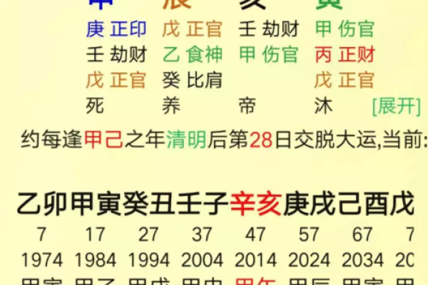 探索女命伤官的最佳八字组合，提升运势与魅力