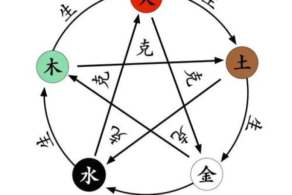探索命理中的五行属性与命运的关系