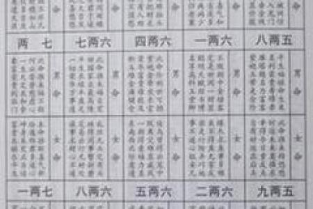 通过生辰八字探寻命理奥秘,揭示几两命的深刻内涵
