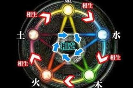五行相生,木与金的命运之交与人生启示