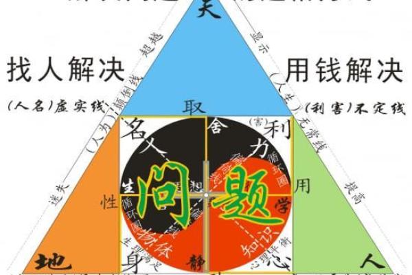 探讨“是位至王侯的贵命”背后的深意与人生哲学
