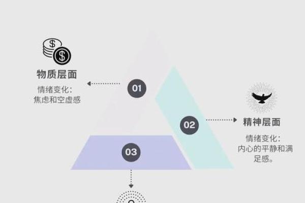 探寻灵命与六命的奥秘：生命的多重维度与内在平衡