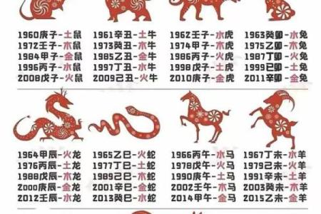 正月出生的人真的与众不同,他们的命格和性格如何?