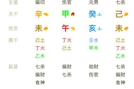 虚岁78岁,命理解析:你属于哪个命格?