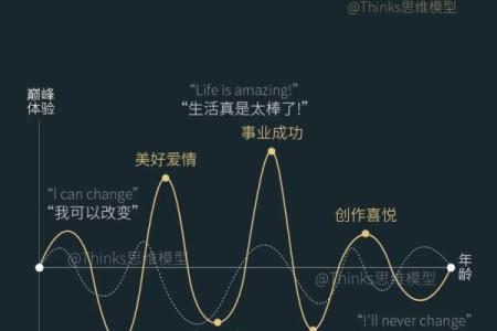 探讨人性与命运:我们能否改变注定的轨迹?