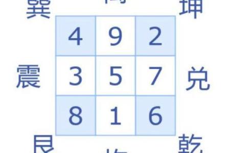 震命坤命:解读命理中的震与坤,探寻人生的奥秘与平衡