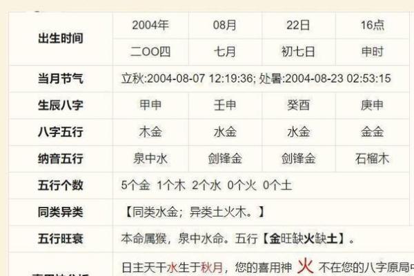 五行与命格：两个火命的孩子会是什么样的天使？
