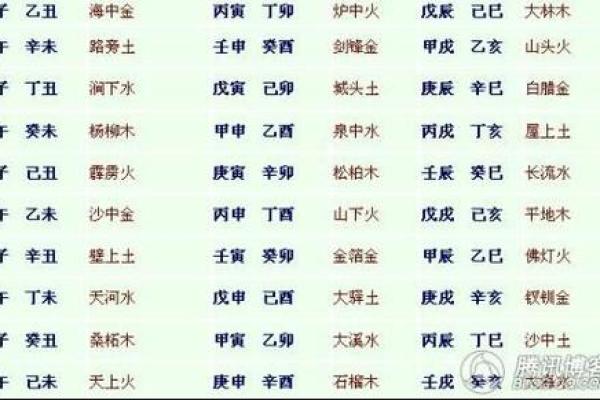 探索太阳火命：哪些命理与你最相合？